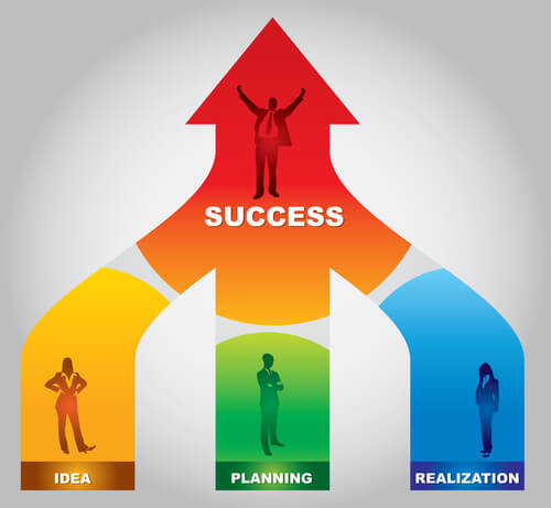 Planning for Entrepreneurship