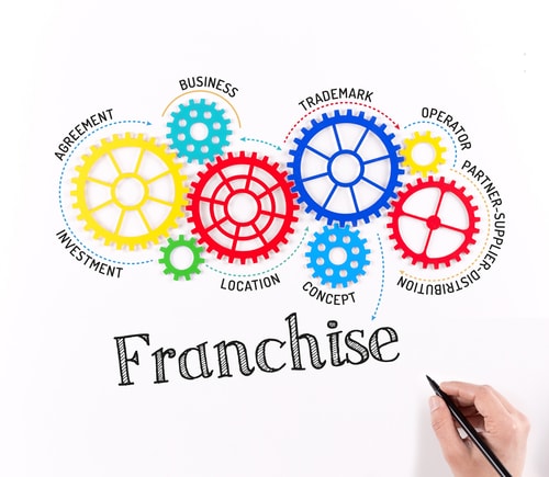Franchising Strategy